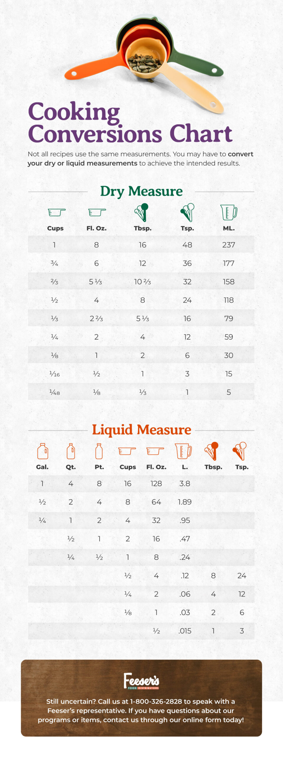 convert grams to cups table  Baking conversion chart, Baking conversions,  Cooking measurements